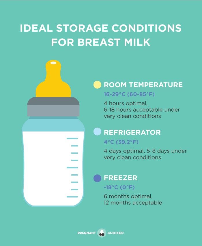 Ideal storage conditions for breast milk graphic