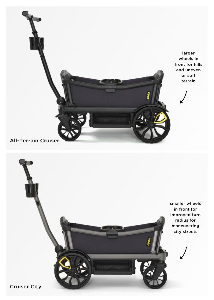 The All-Terrain Cruiser vs Cruiser City